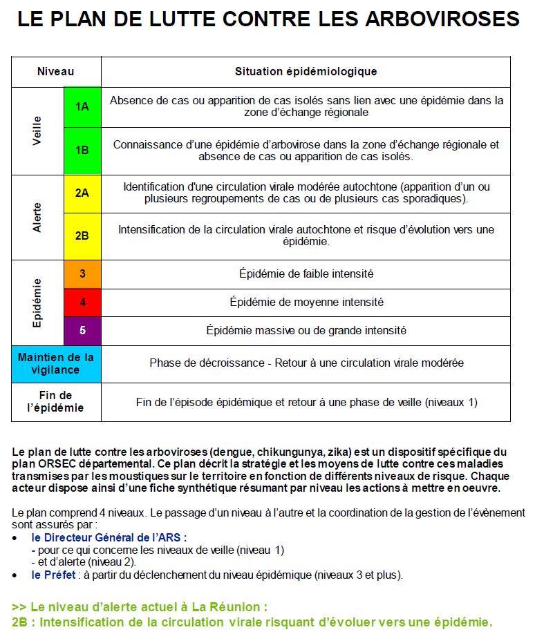 plan ORSEC Dengue