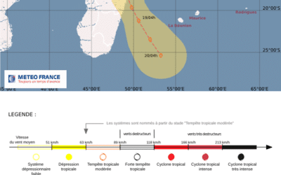 Nouvelle perturbation